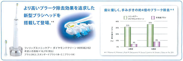 最新式の歯科医院専用電動歯ブラシイメージ