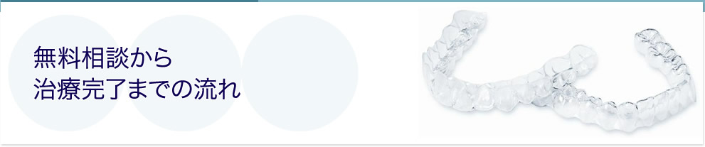 無料相談から治療完了までの流れ