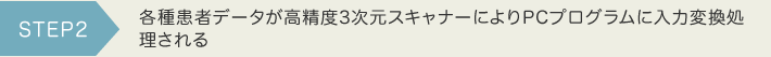 各種患者データが高精度3次元スキャナーによりPCプログラムに入力変換処理される