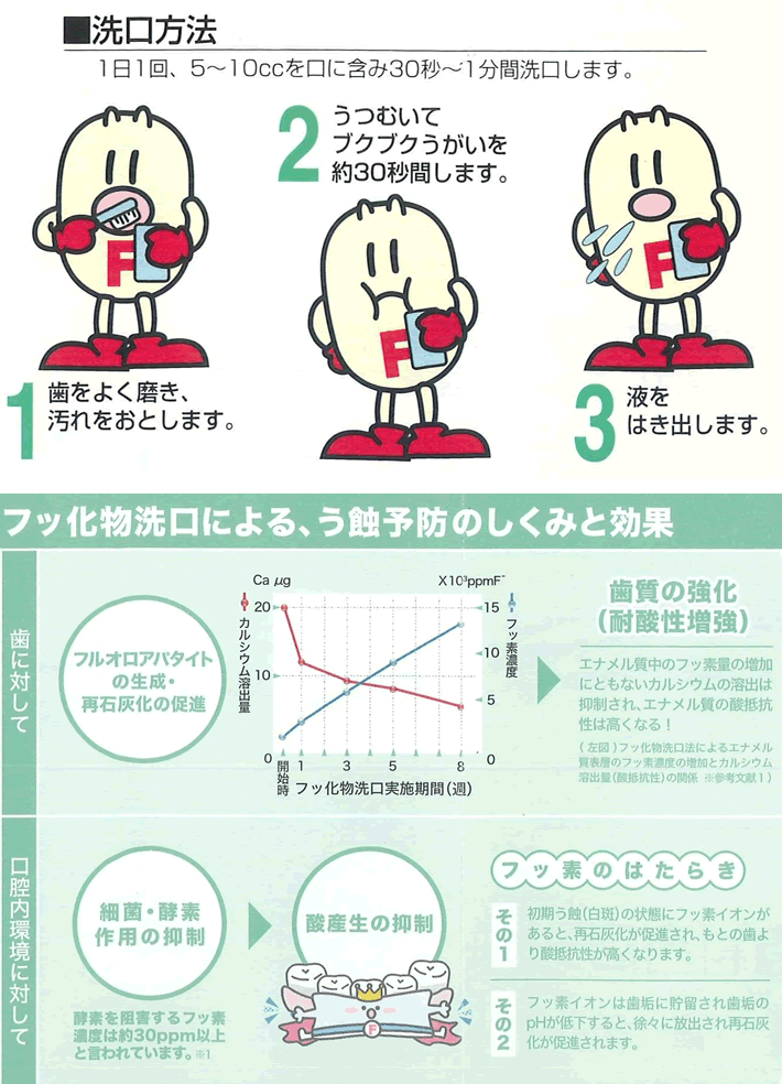 ご家庭でできる『フッ素によるうがい』についてイメージ