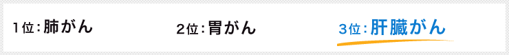 がんの死亡率ランキング